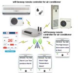 3G SMS Multiple Use Remote Controller for Air-Conditioner&Heat Pump (SR-002)
