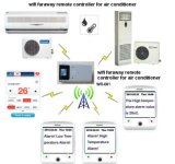 Smart Mobile APP Faraway Remote Controller for Air Condition by GSM or WiFi