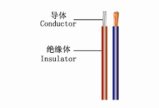 UL3132 24AWG Silicone Rubber Insulated Innner Fixed Wire