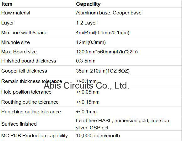 LED Lighting PCB Printed Circuit Board Manufacturer (ISO& UL& SGS)