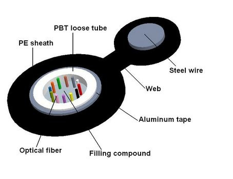 Self Support Fiber Optic Cable