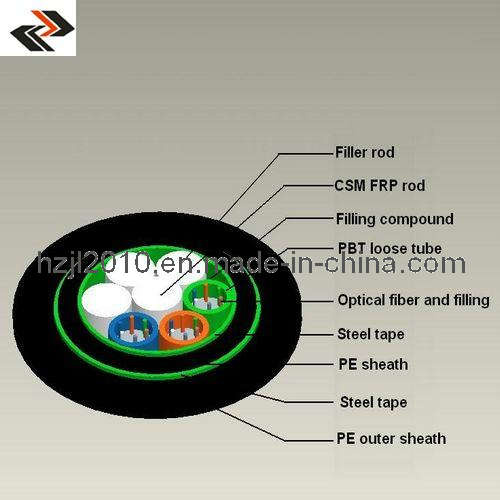 Underground Optical Fiber Cables Gyfts