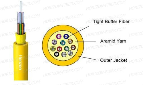GJFJV Indoor Distribution Fiber Optic Cable