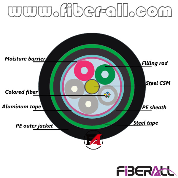 GYTA53 Outdoor Optical Fiber Cable Two Layers Armour / PE Jacket