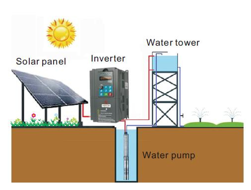 High Quality Solar Pump Inverter DC AC Inverter