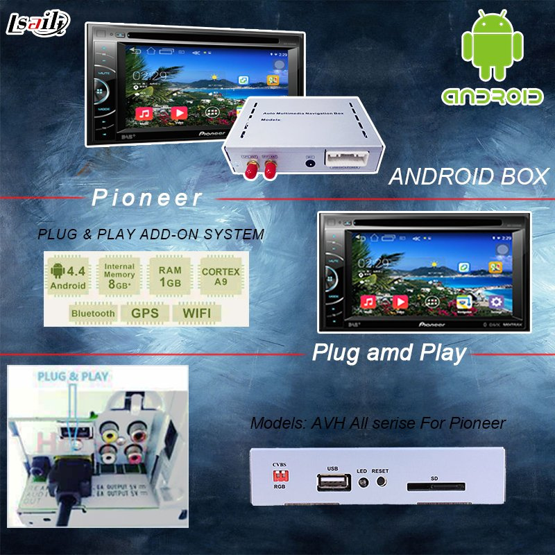 Car Android Navigation Box for Jvc / Sony / Pioneer / Alpine / Kenwood