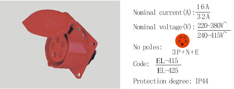 PC Plug Socket Coupling (EL-415/EL-425)