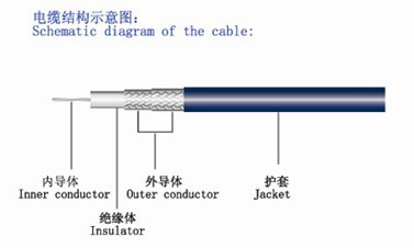 High-Frequency Transmission Flexible Coaxial Cable