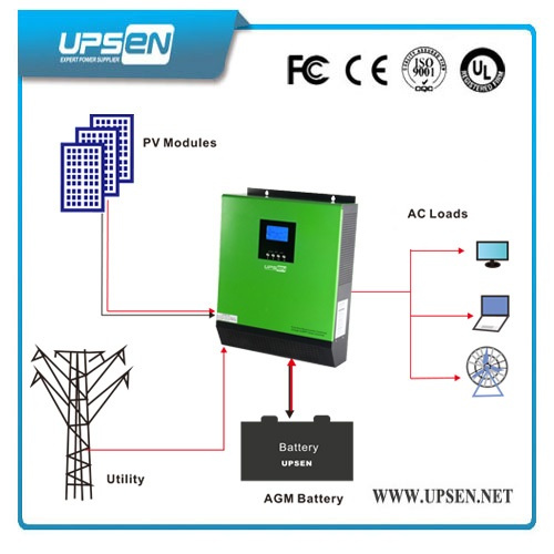 High Efficiency Solar Inverter with Warranty 2 Years