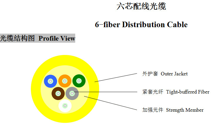 6-Fiber Distribution Cable, Ningbo Fiber Optic Cable.