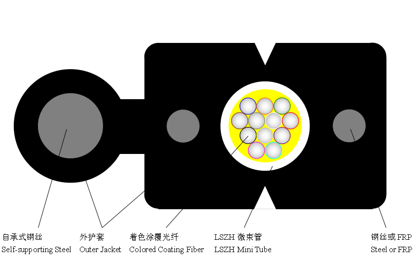 Indoor Self-Supporting FTTH Drop Fiber Optic Cable