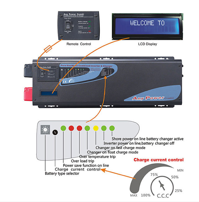 6000watt Inverter Pure Sine Wave, Charger, Automatic Voltage Regulator