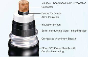 Corrugated Aluminium Sheathed Power Cable