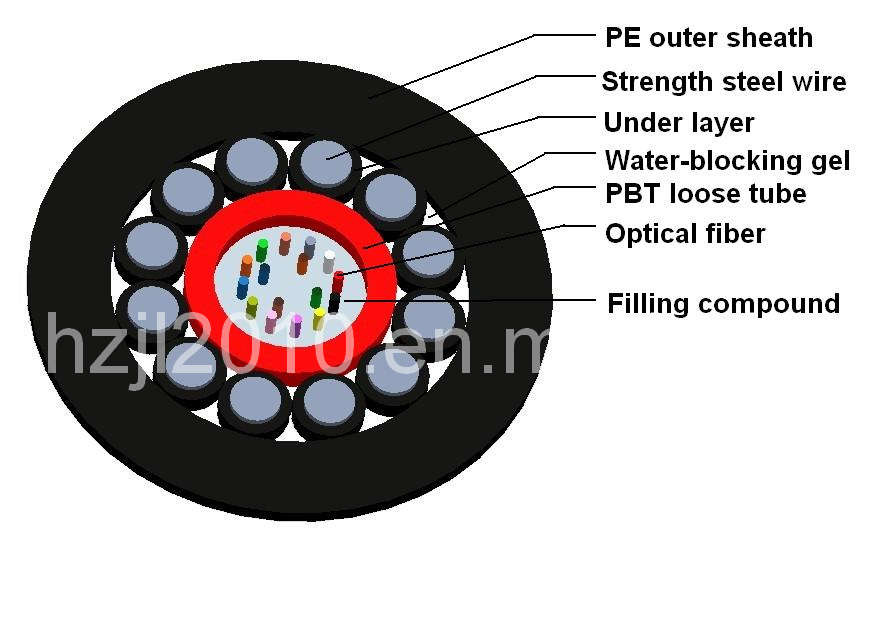 Central Tube Type GYXTY Optical Fiber Cable