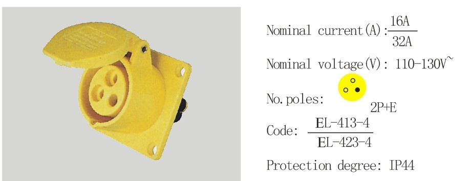 PC Plug Socket Coupling (EL-413-4/EL-423-4)