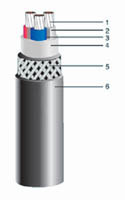 Shipboard Marine Power Cable