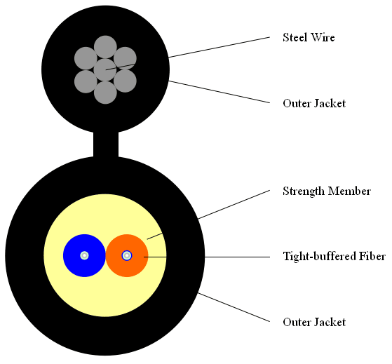 2core Indoor Fig 8 Drop Fiber Optic Cable