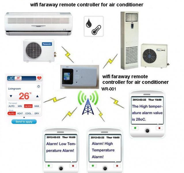 New Multipurpose Air Conditioner WiFi Remote Controller