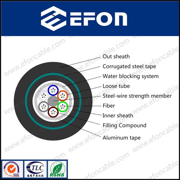Aluminum Tape Armored Direct Buried Network Cable