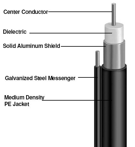 Hardline Trunk Cable P3 565 Jca Jcam Coaxial Cable