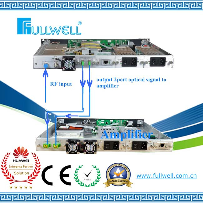 1550 Transmitter Fiber Optic Transmitter Fiber Optical Transmitter