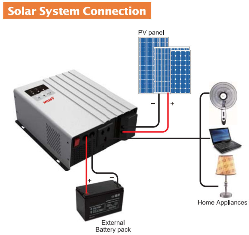 Must 400va 24VDC to 230VAC High Frequency Low Noise Inverter