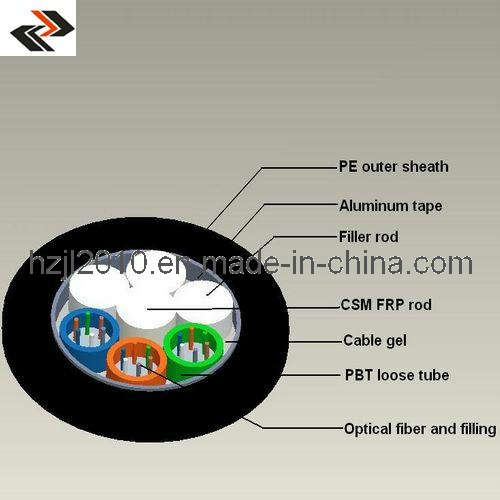 Fiber Optic Cables