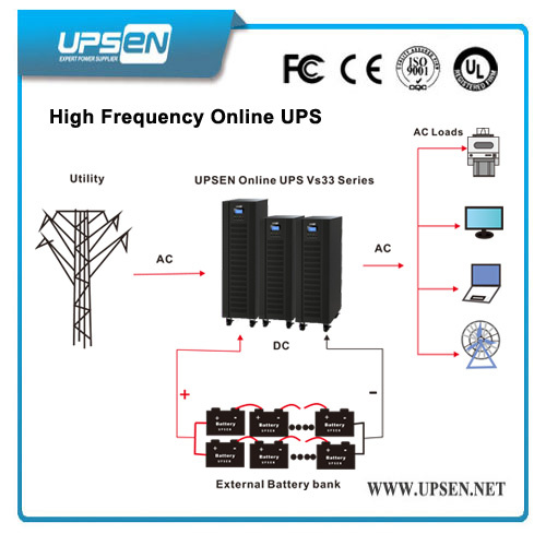 No Break UPS Short Circuit Protection with Eco Mode