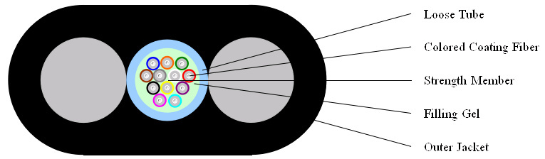 Aerial Flat Fiber Optic Cable