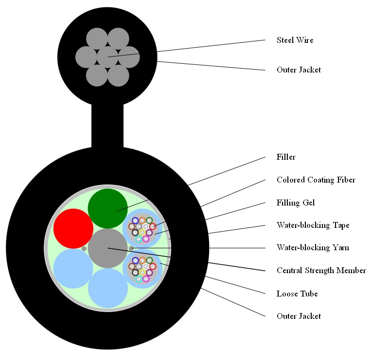 Figure 8 Cable-Gytc8y Optical Fiber Cable