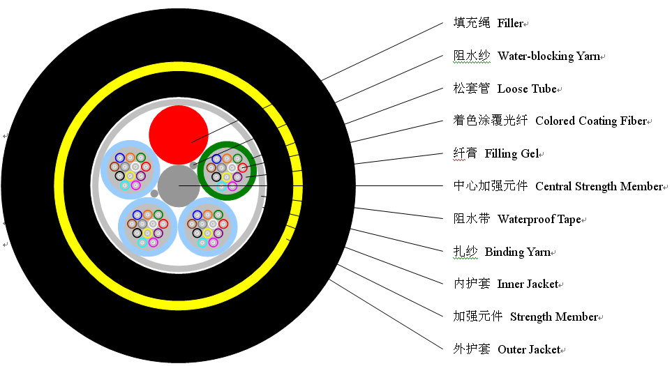 ADSS Optical Fiber Cable 100/150/200mter Span