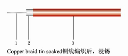 Flexible Coaxial Cable with PTFE Insulation
