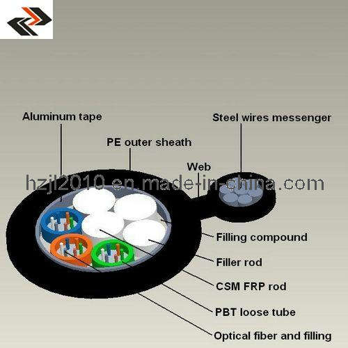 Aerial Fiber Optic Cables