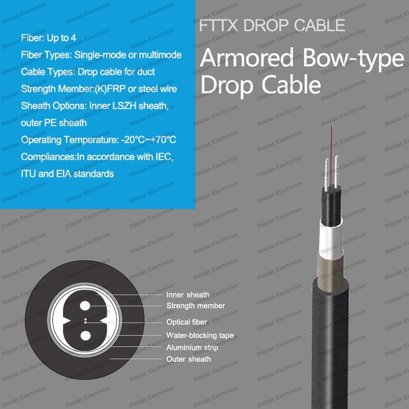 Gypha FTTH Indoor Armored Bow-Tape Drop Fiber Optic Cable