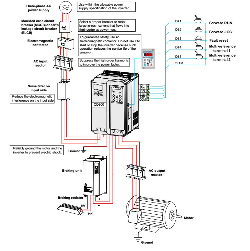 3 Phase Power VSD Control Variable Frequency Inverter