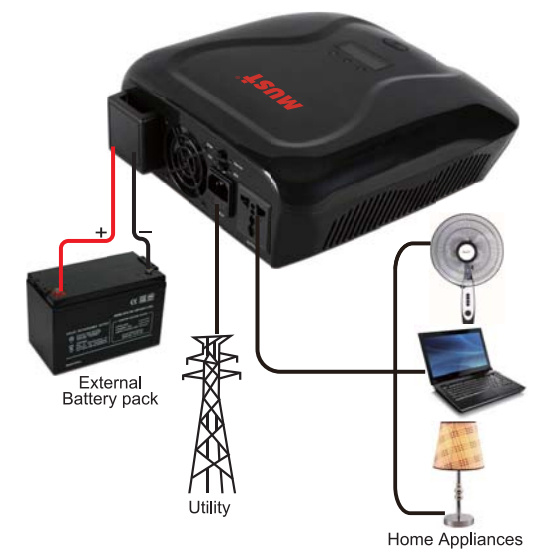 Must High Frequency 1440W 24VDC to 230VAC Power Inverter