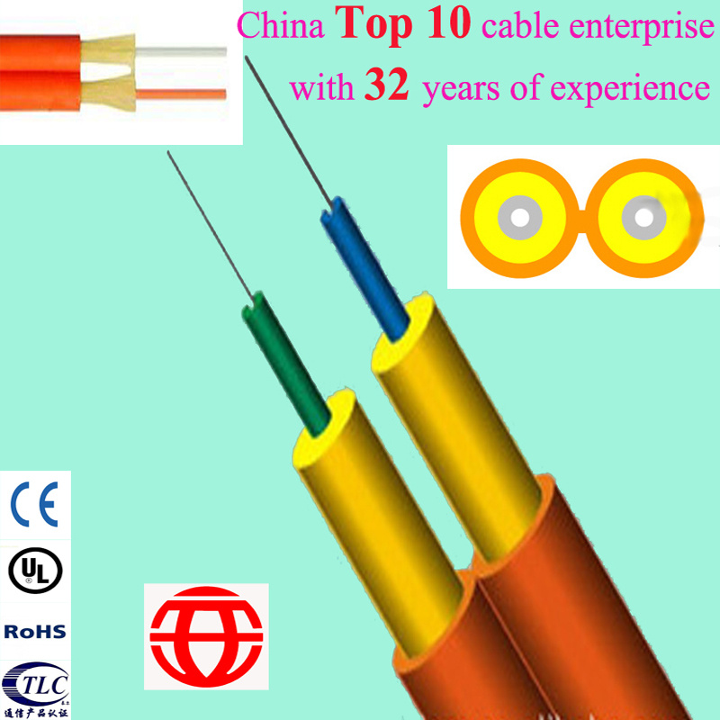 Double Core Duplex Figure 