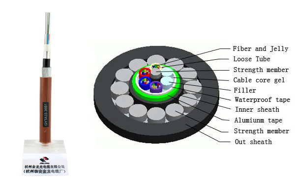 Direct Burial Outer Door Telecommunication Fiber Optical Cable