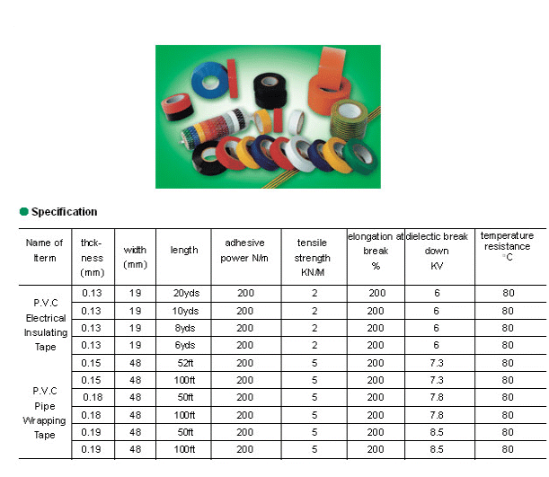 Electrical Self Adhesive PVC Insulation Tape