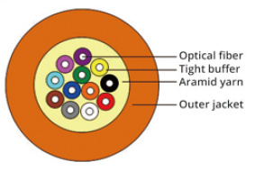 Indoor Cabling Multi-Fiber Optical Cable