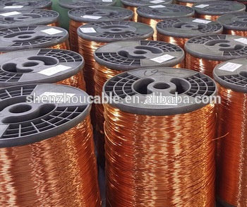 Retail 6101 Enamelled Aluminum Wire