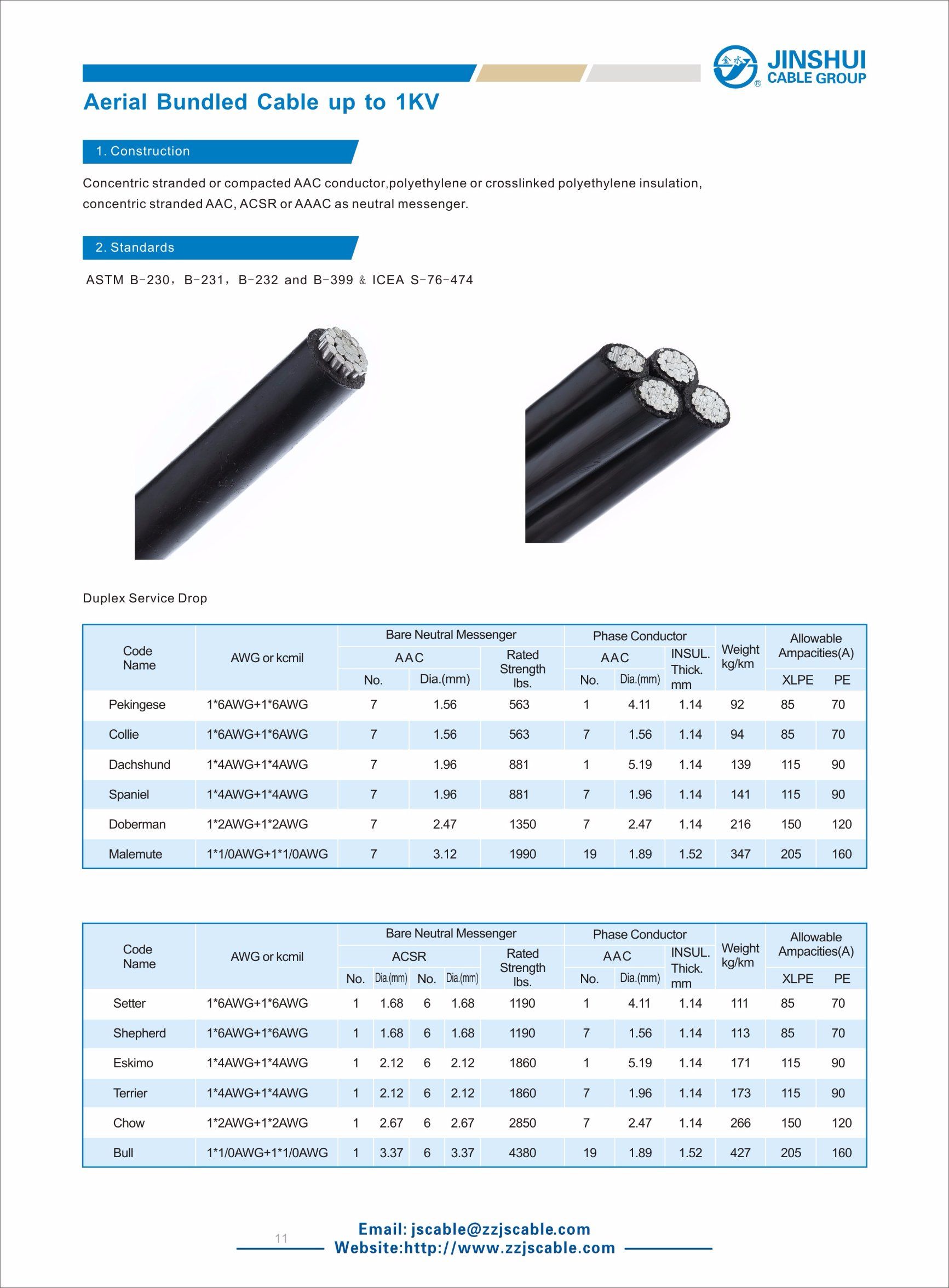 Overhead Aerial Bundle ABC Cable 0.6/1kv Cable