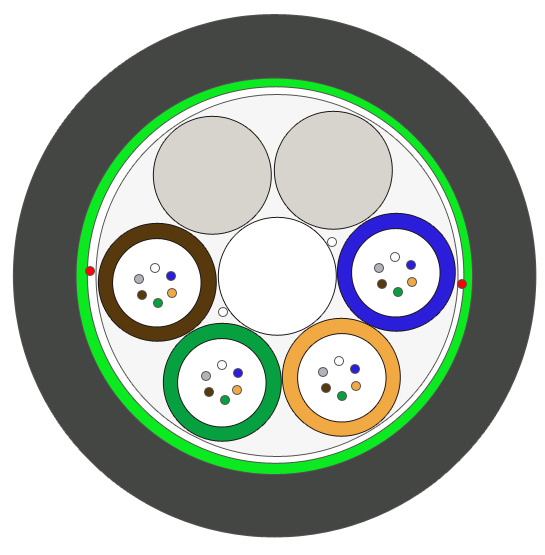 Dry Core Outdoor Fiber Optic Cable Manufacturers