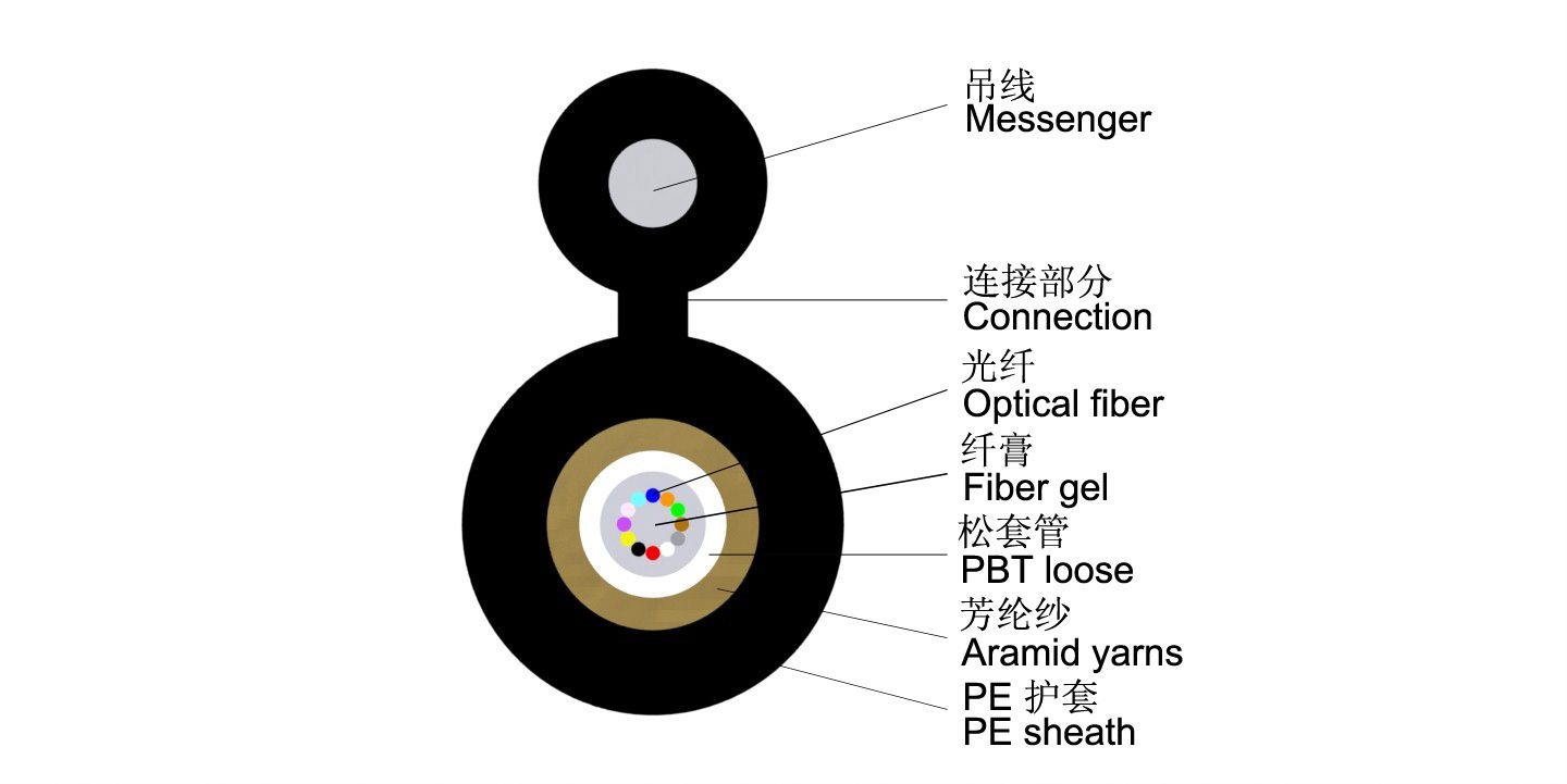 Gyfxtc8y Self Supporting Fiber Optical Cable with Sm Fiber