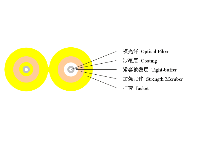 Indoor Duplex Flat Optical Fiber Cable
