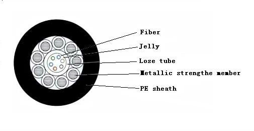 Better Choice Duct Optical Fiber Cable for GYXTY