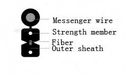 FTTH Gjyxch/Gjyfch Figure-8 Single/Multi Mode Optical Fiber Cable for CATV