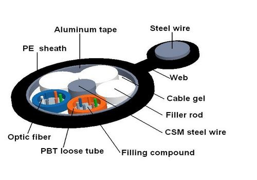 Outerdoor Fiber Optic Cable