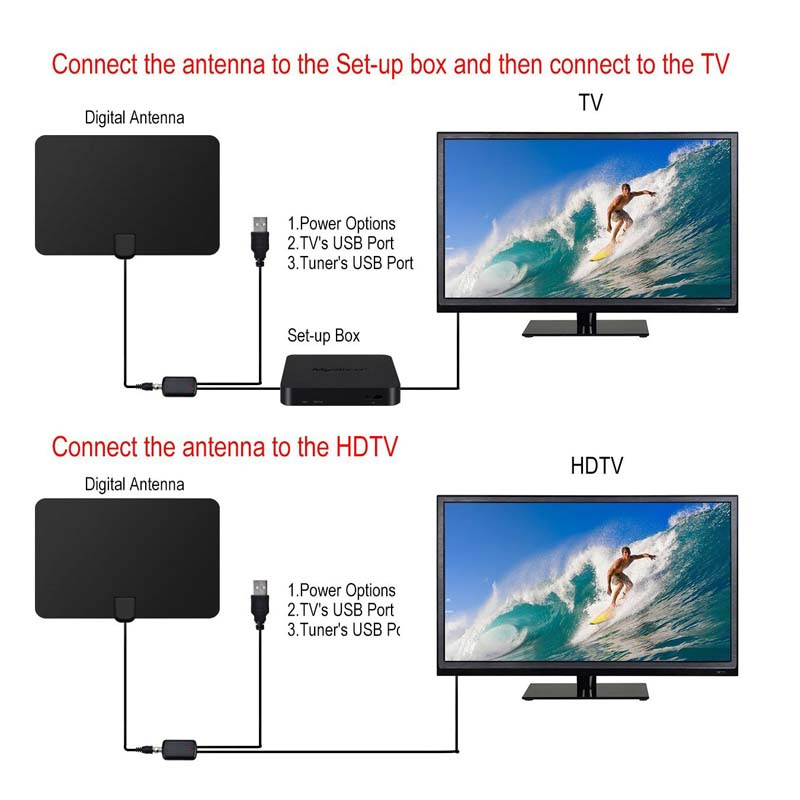 UHF DVB-T Panel Indoor Digital TV Antenna