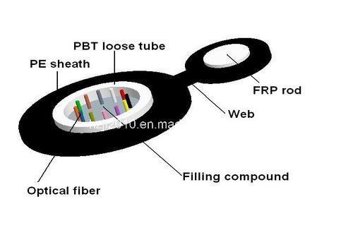Aerial Optic Fiber Cable